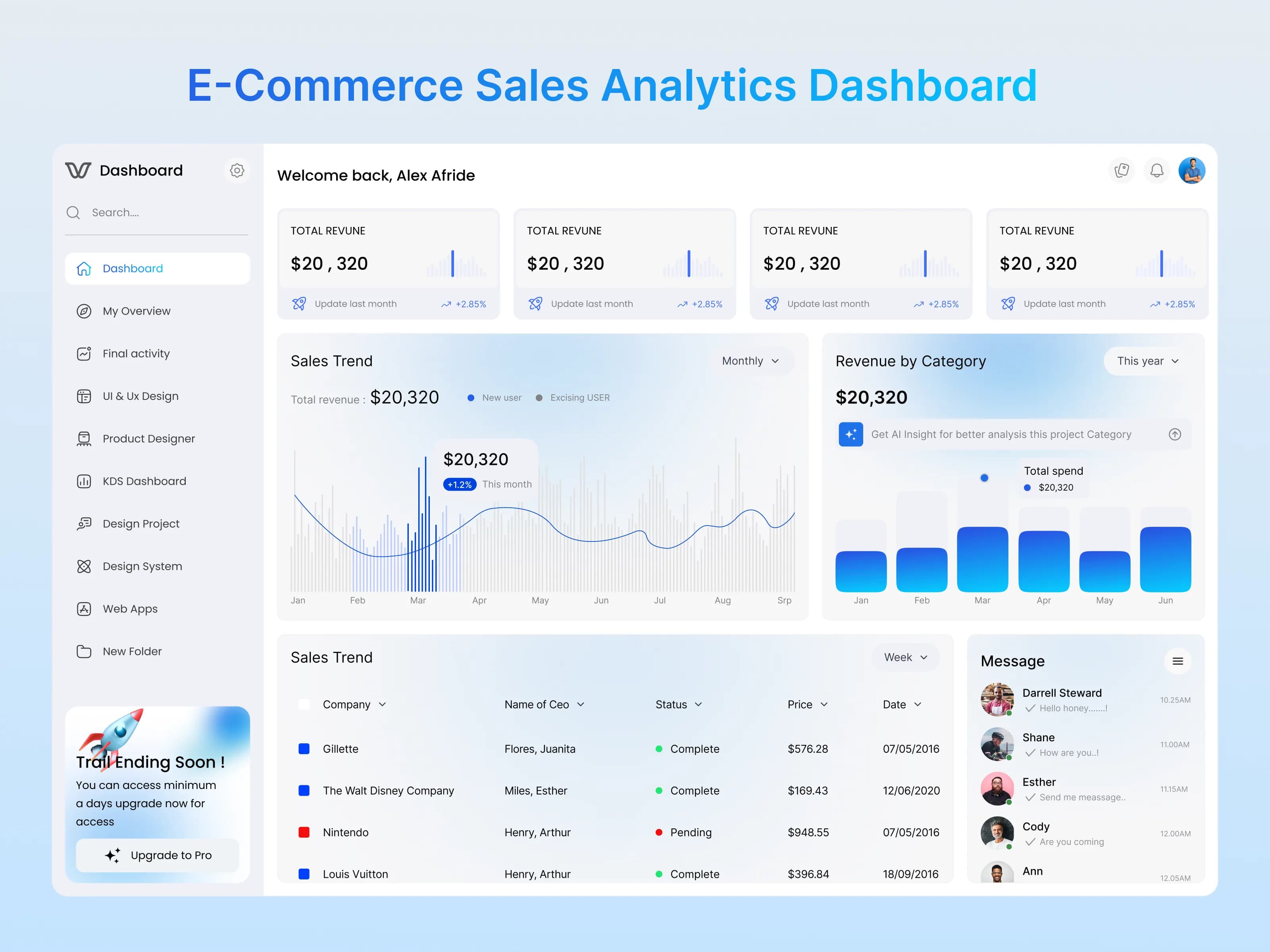 E-Commerce Revenue Growth